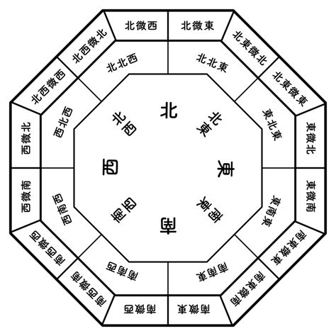 風水 東南|風水方位:南東